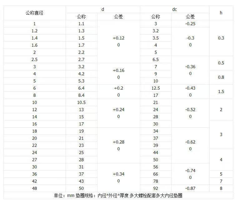 M5 Nylon Flat Washers | PCB Insulation & Isolation - HighFasteners M5 Nylon Flat Washers | PCB Insulation & Isolation - HighFasteners