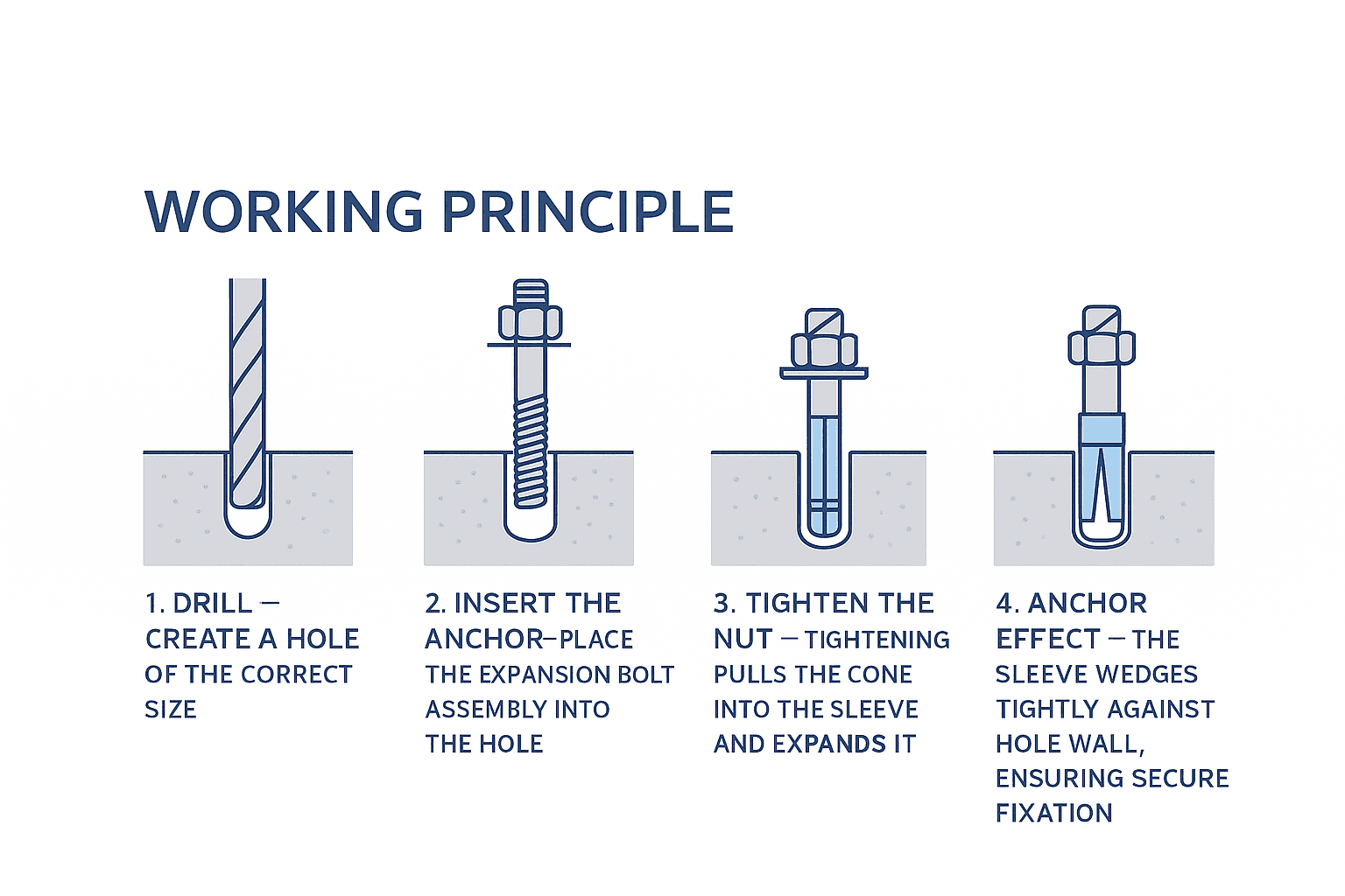 Расширительные болты-высокопрочные якори для бетона и масонства