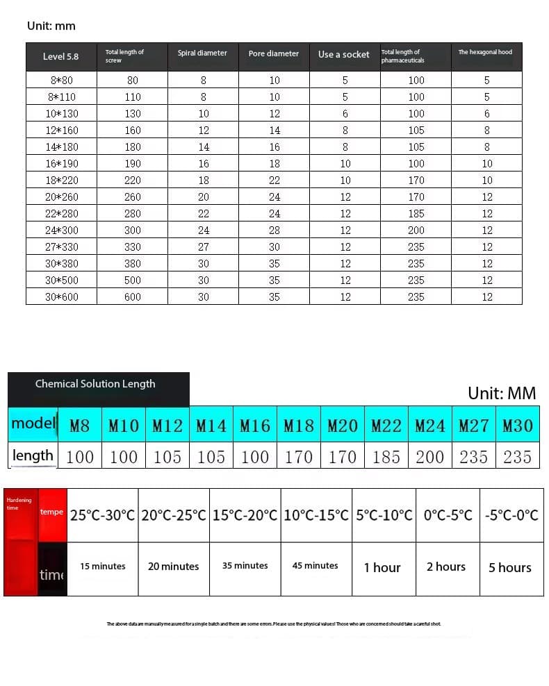 High Quality Inch System Steel Chemical Expansion Anchor Bolt High Quality Inch System Steel Chemical Expansion Anchor Bolt