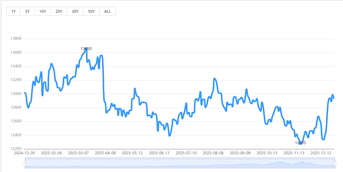 2026年预测:钢材价格趋势和紧固件成本的“涟漪效应”